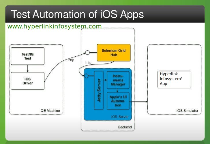 ios ui automation